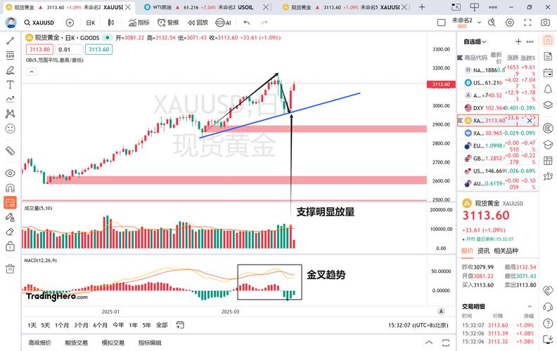 國(guó)際黃金價(jià)格實(shí)時(shí)走勢(shì)圖，國(guó)際黃金價(jià)格走勢(shì)